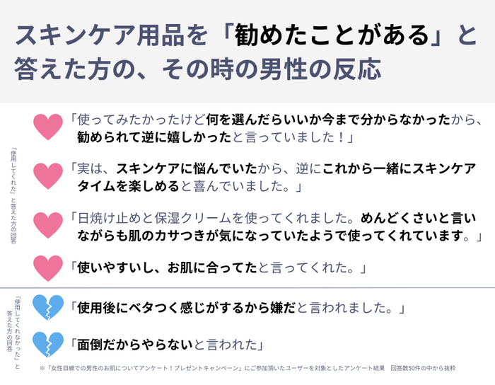 “勧めたことがある”方の男性の反応