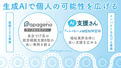 パパゲーノの事業モデル