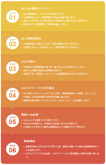AG登録フロー