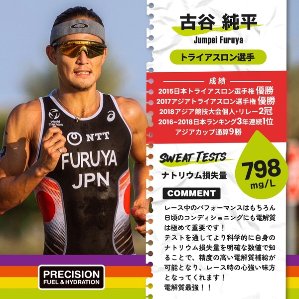 プレシジョンサポート　スウェットテスト結果　古谷純平選手