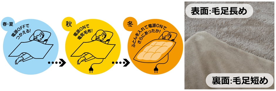 春夏秋冬1年中使えて、お好みで選べる2WAYの触り心地