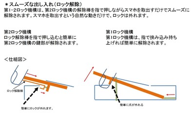 第1,第2ロック機構説明