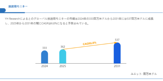 上記の図表／データは、YHResearchの最新レポート「グローバル放送用モニターのトップ会社の市場シェアおよびランキング 2025」