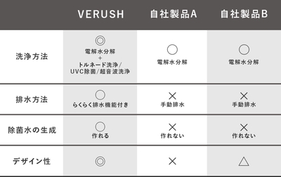 旧モデル比較表