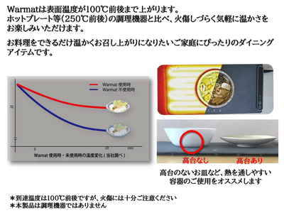Warmat表面温度は最大100℃前後まで