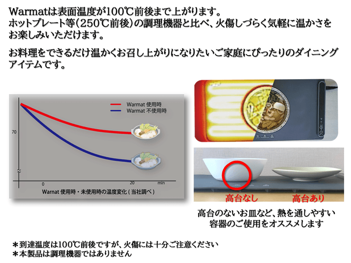 Warmat表面温度は最大100℃前後まで
