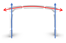 プレストレス導入箇所