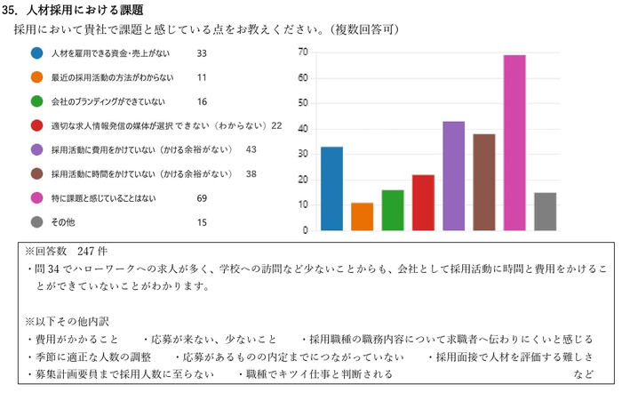 人材採用における課題