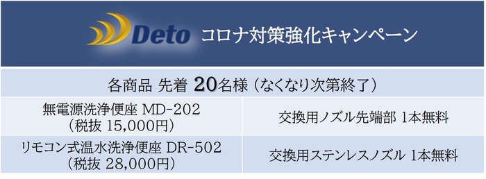 コロナ対策強化キャンペーン詳細