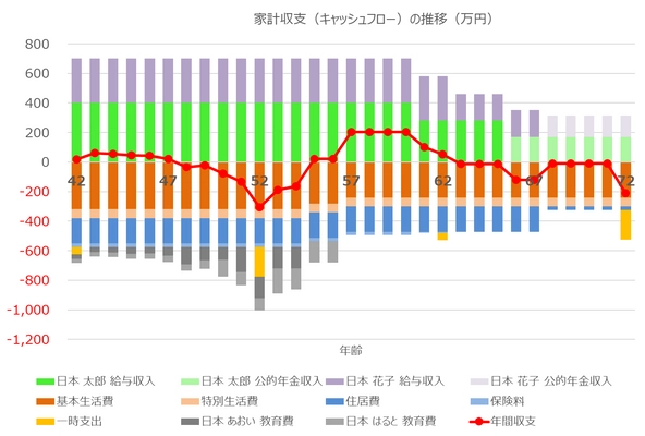 Excelで簡単に利用でき老後資金の不安を解消する 無料提供ツールのダウンロード件数が3万件を突破！ 「ライフプランシミュレーション用ツール(Excel)」