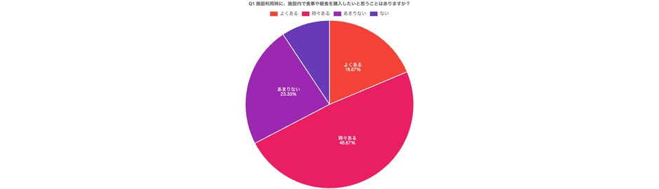 調査結果(1)