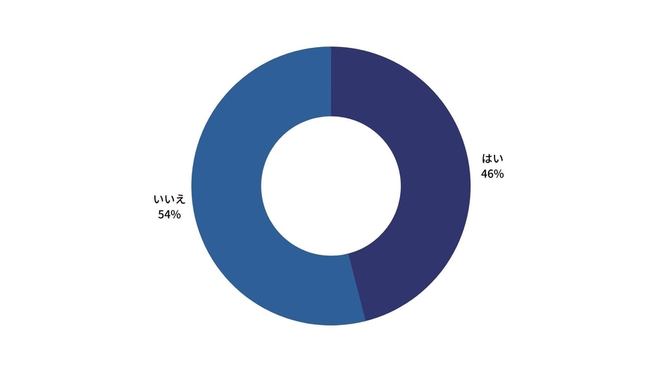 AGAを発症する原因に遺伝があることを知っていますか?