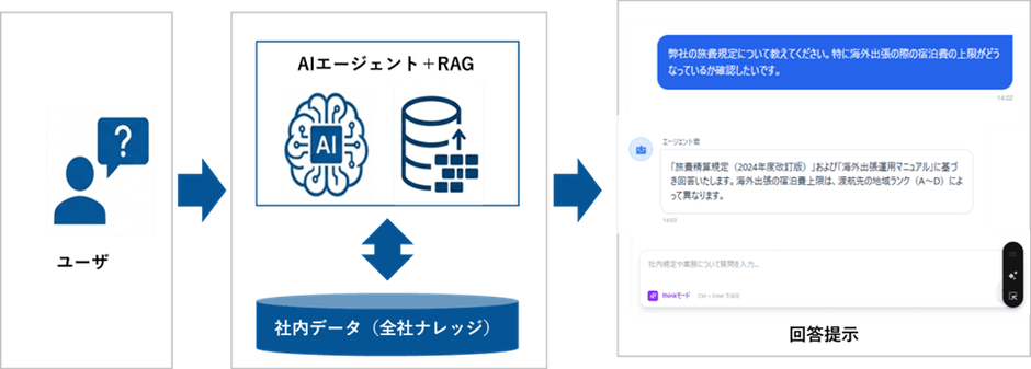 生成AI活用イメージ