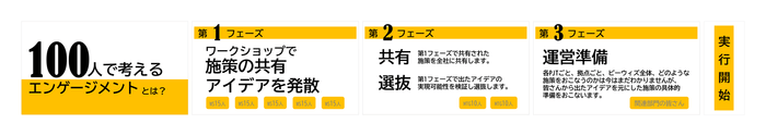 100人で考えるエンゲージメントとは？