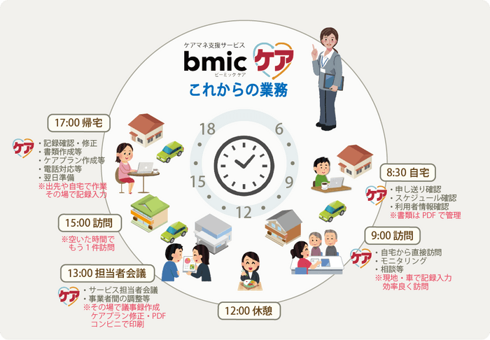 新しい業務スタイル