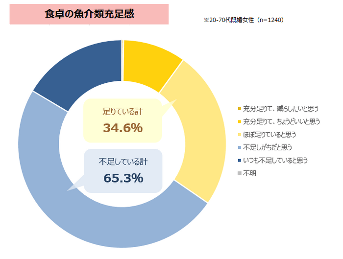 図表4-1