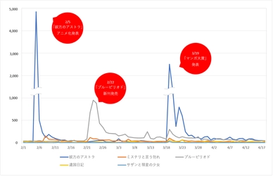 マンガ大賞2019受賞TOP5作品 Twitter投稿調査