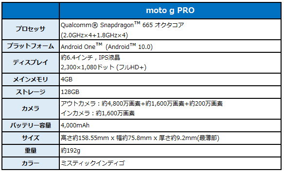 新端末スペック表