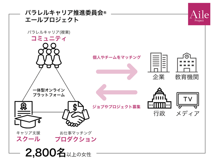 概要図