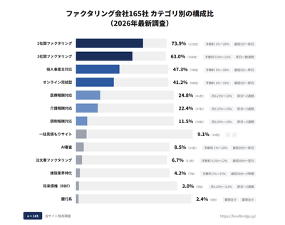 カテゴリ別データ一覧