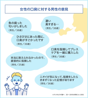 女性の口臭に対する、男性の厳しい意見！