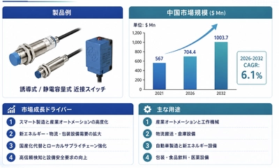 2026近接スイッチ市場規模マップ：シェア・動向・フレームワーク