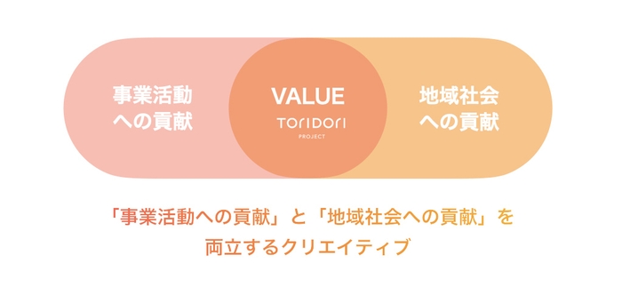 事業活動・地域社会への貢献