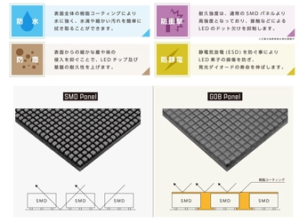 プロテラス、次世代LED素子である「GOB」「COB」 「MiniLED」のラインナップを強化・生産体制を整備！