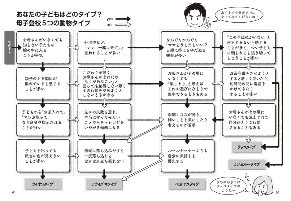 母子登校５つの動物タイプ