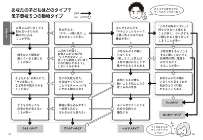 母子登校５つの動物タイプ