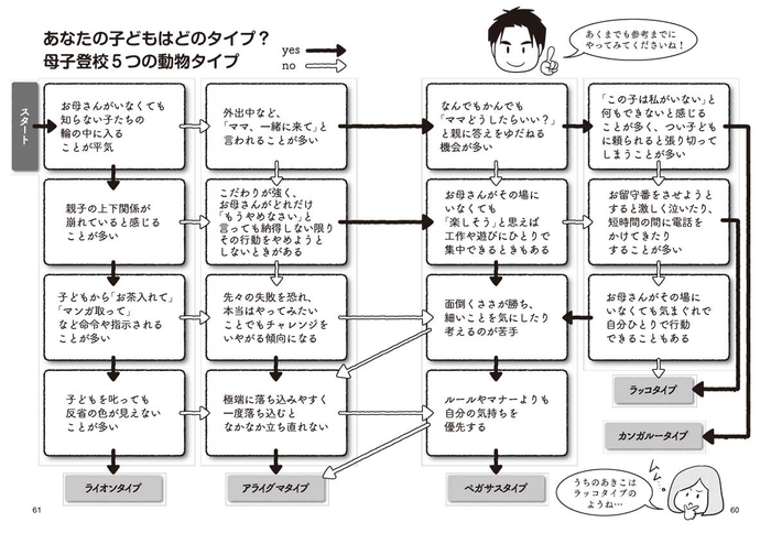 母子登校5つの動物タイプ