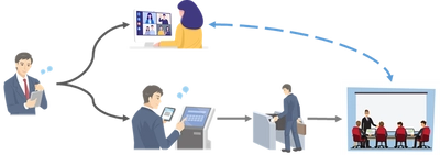 企業向けの統合来訪者管理システム「GuestCool」　 ～オンラインと対面のハイブリッド会議に対応した 施設運用と来訪者管理を可能に～