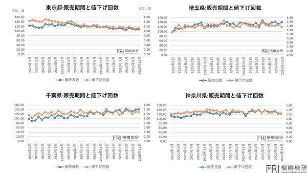 出典：福嶋総研