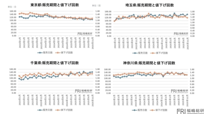 出典：福嶋総研