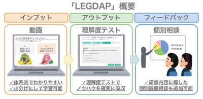 業界初！アプリゲーム会社向けオンライン育成プログラムサービス 「LEGDAP」を5月9日(木)より提供開始 ～ゲーム設計×データ分析を体系的に学習可能～