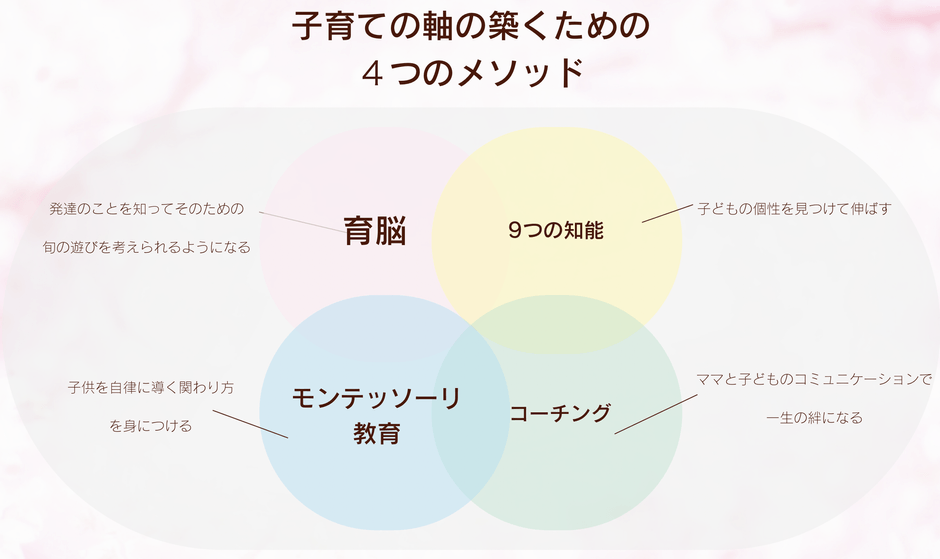 子育ての軸の築くための4つのメソッド