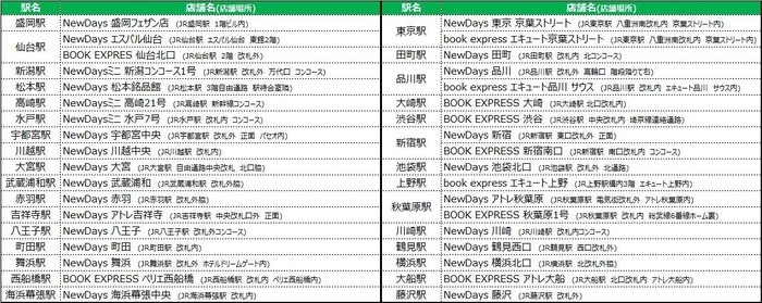 先行発売する対象のNewDays、BOOK EXPRESS店舗一覧