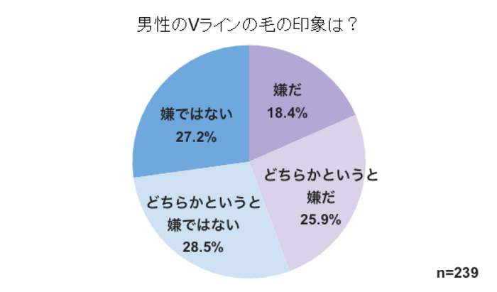 Vラインの印象