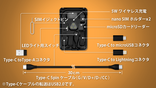 KableCARD機能 2