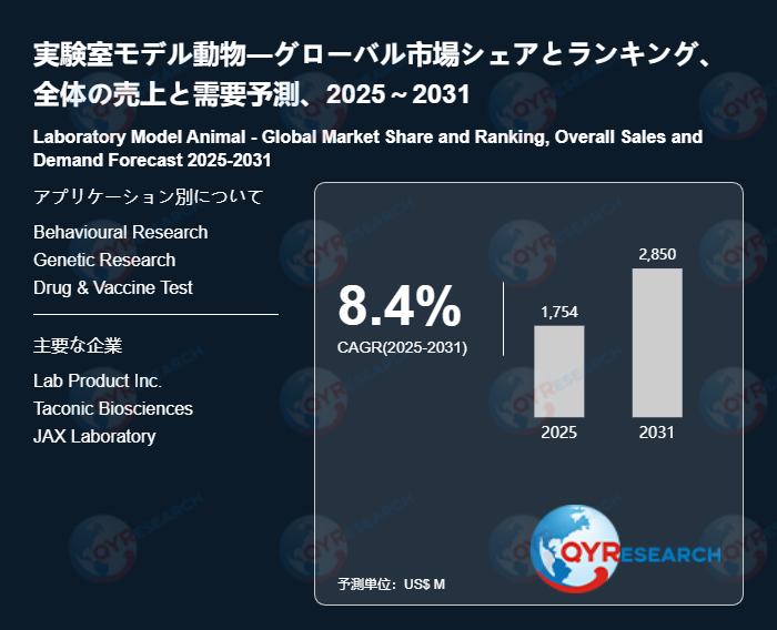 実験室モデル動物市場の売上、動向、市場規模、市場シェアの分析レポート2026-2032