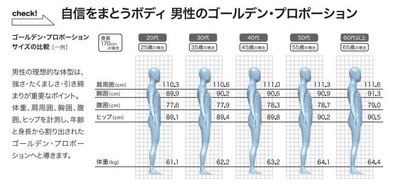 理想値＜ゴールデン・プロポーション＞