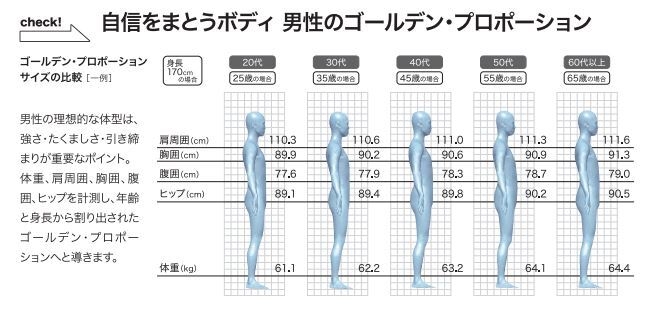 理想値＜ゴールデン・プロポーション＞