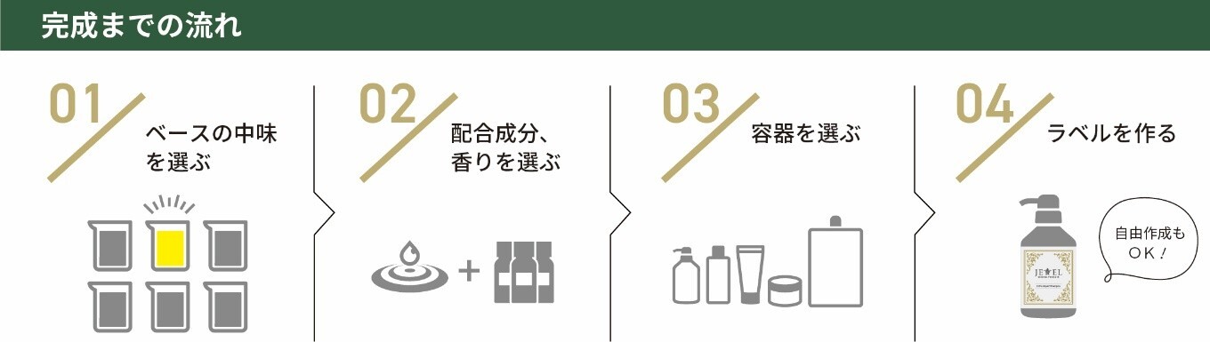 パターンオーダー100