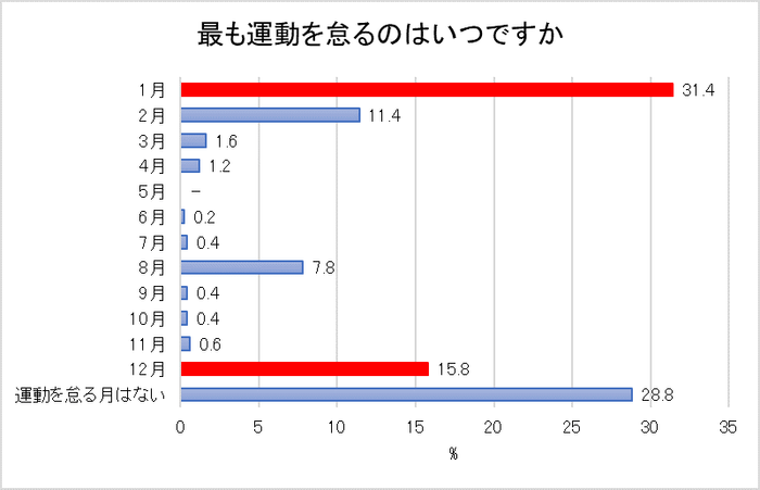 ３ー１