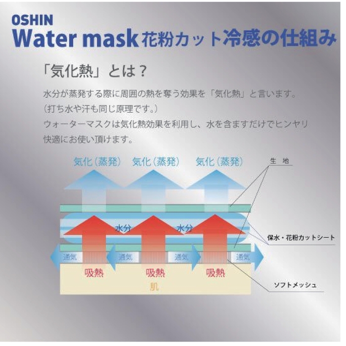 冷感の仕組み