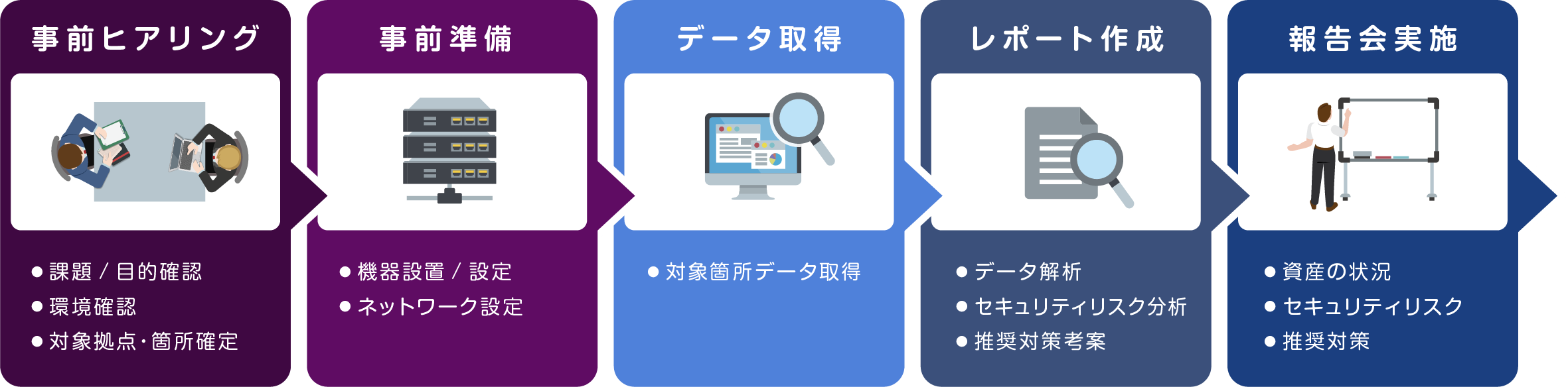 マクニカ、製造業向けのデバイスアセスメントサービスをリリース