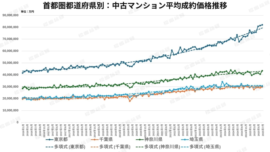 出典：福嶋総研