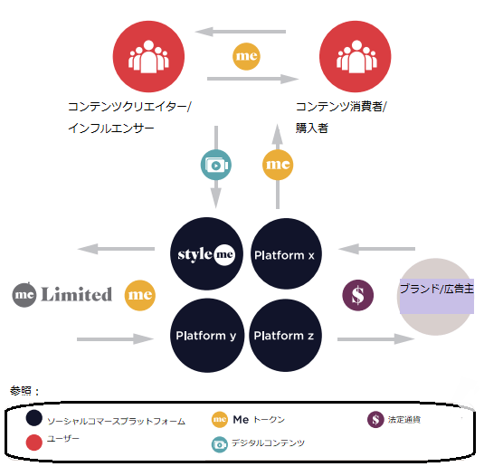 トークンエコノミーのスキーム図