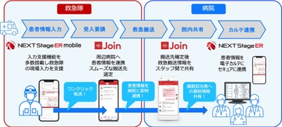 アルムとTXP Medicalが救急領域で業務提携　 ～JoinとNEXT Stage ER mobileを連携した 救急医療支援の包括ソリューションを全国提供開始～
