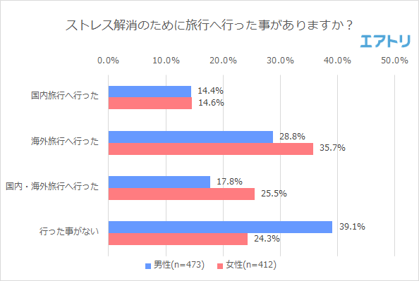 プレスリリース